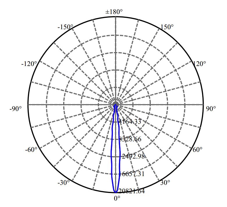 Nata Lighting Company Limited -  CHM-9-XD20 3-2031-M